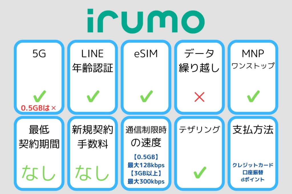 irumo基本情報