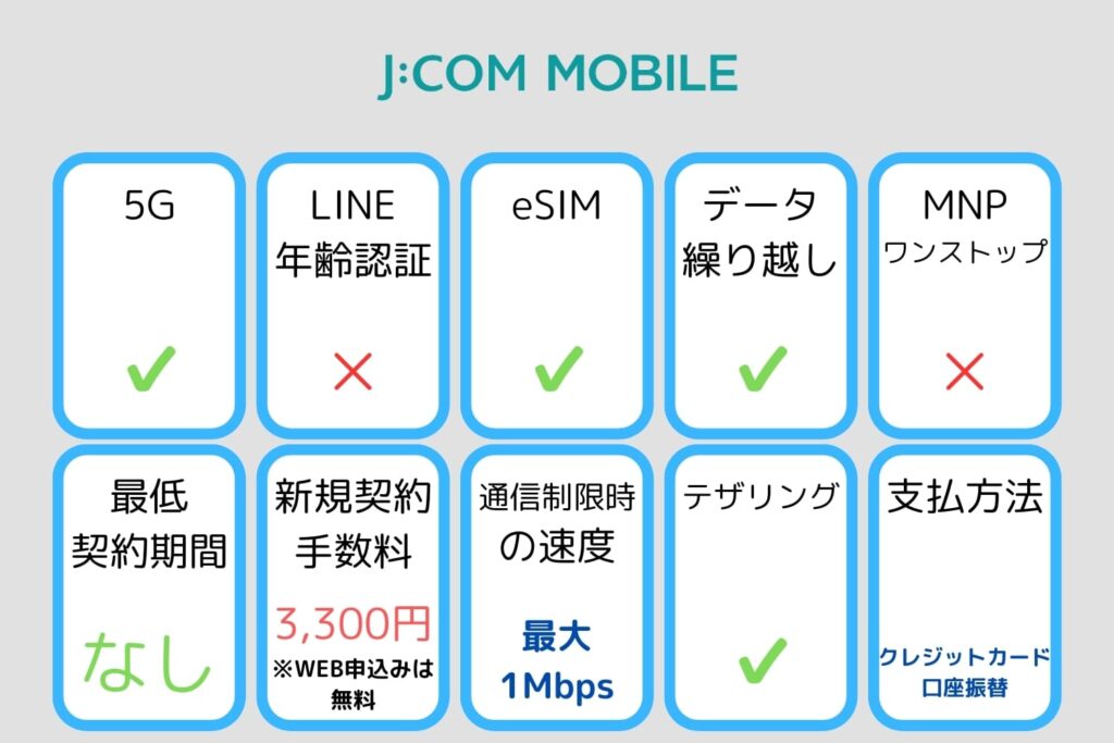 J:COMモバイル基本情報