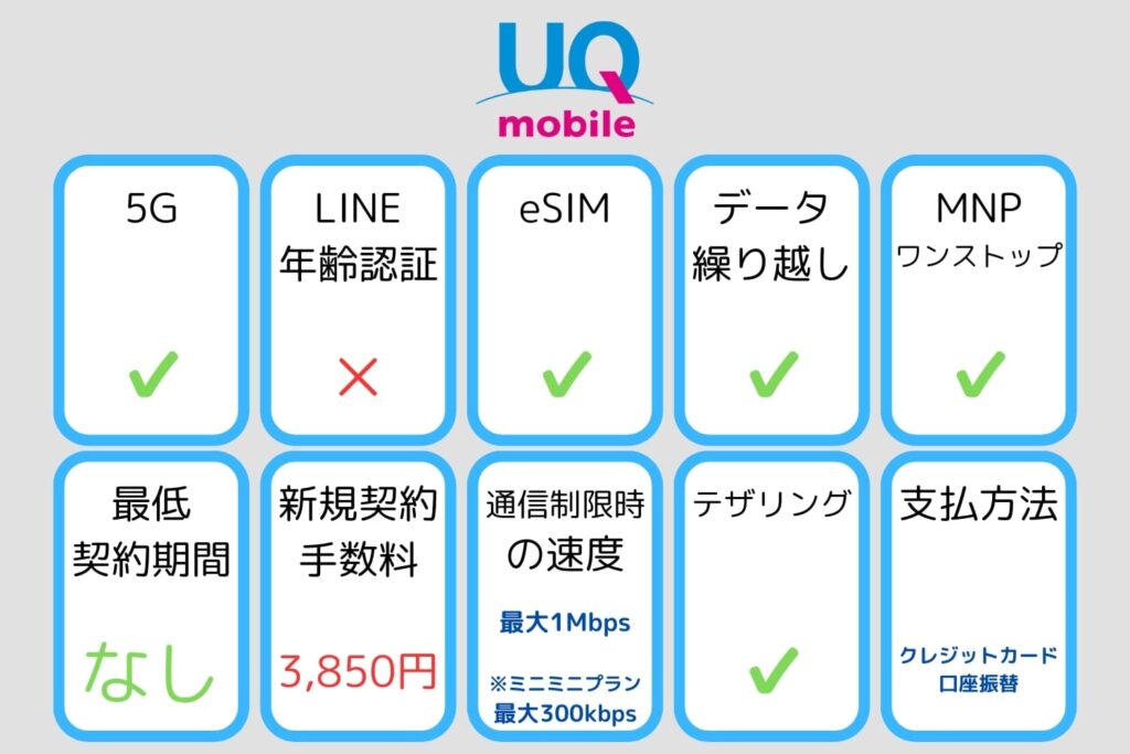 UQモバイル