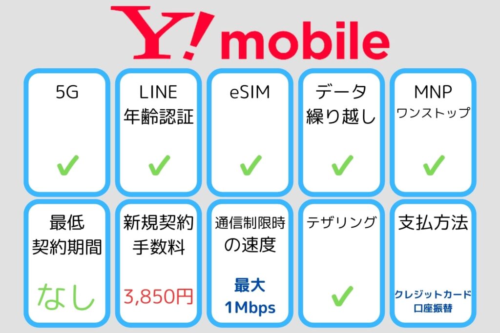 Y!mobile基本情報