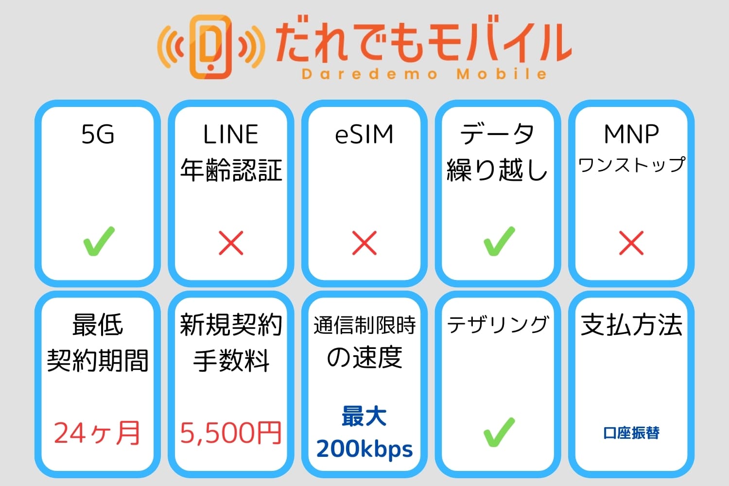 だれでもモバイル基本情報