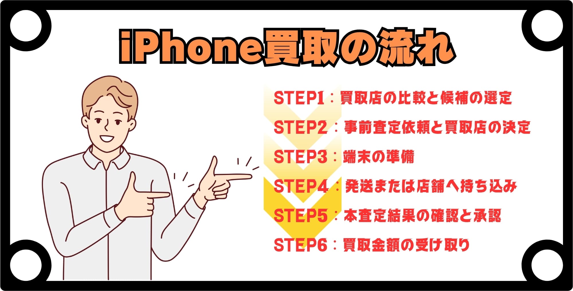 画像 iPhone買取の流れをステップ解説