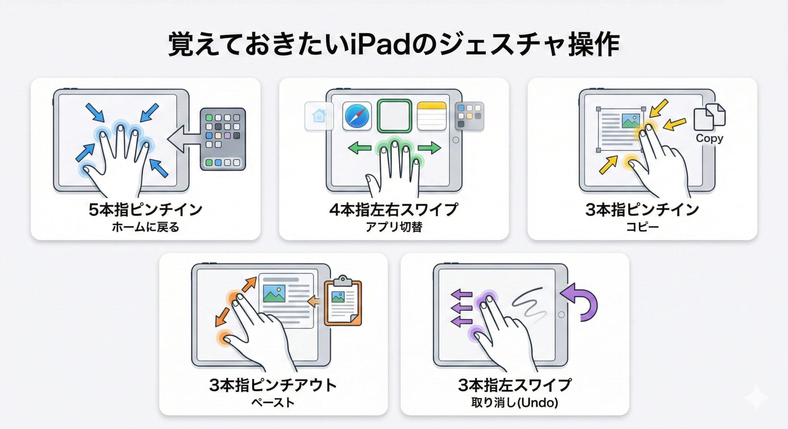 便利なiPadジェスチャ操作