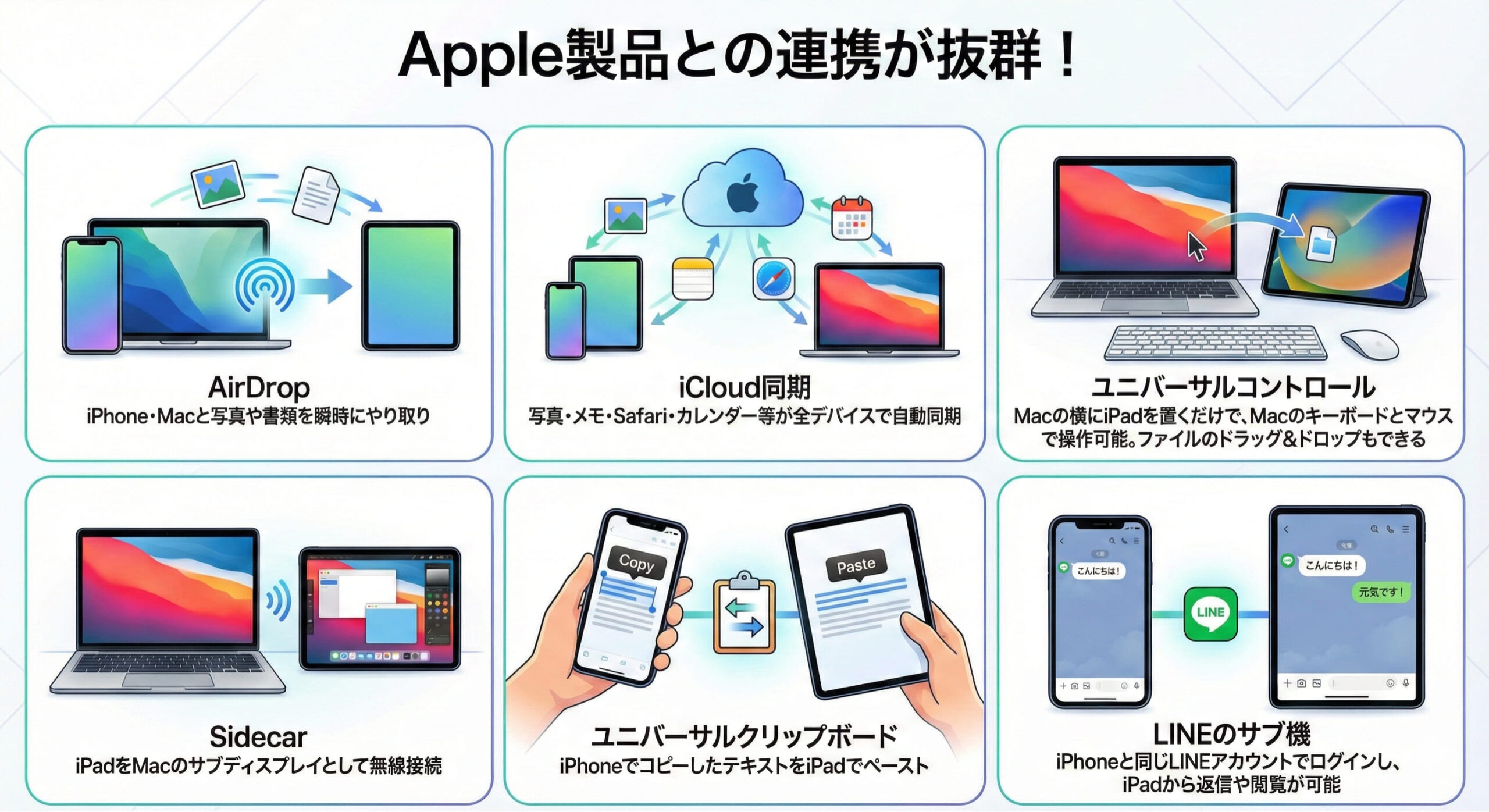 iPadとApple製品の連携