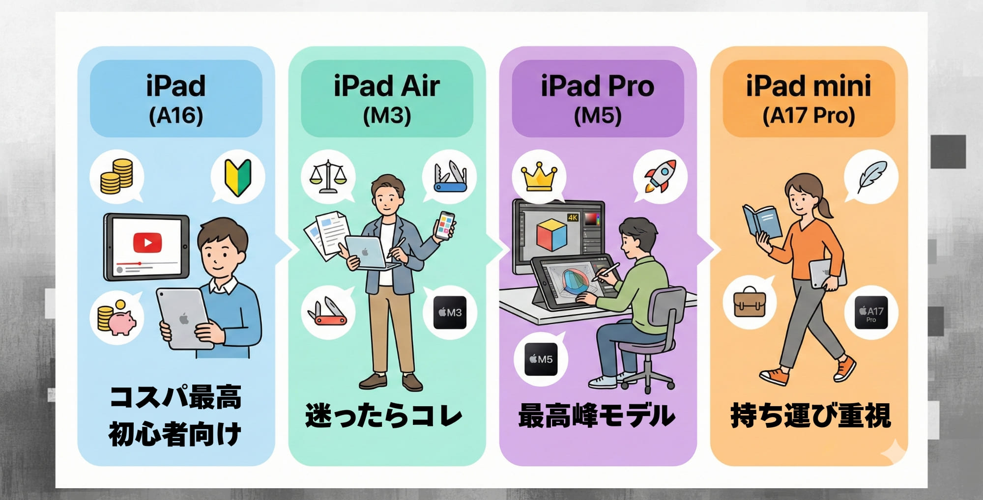 【用途別】iPadのおすすめ機種と選び方