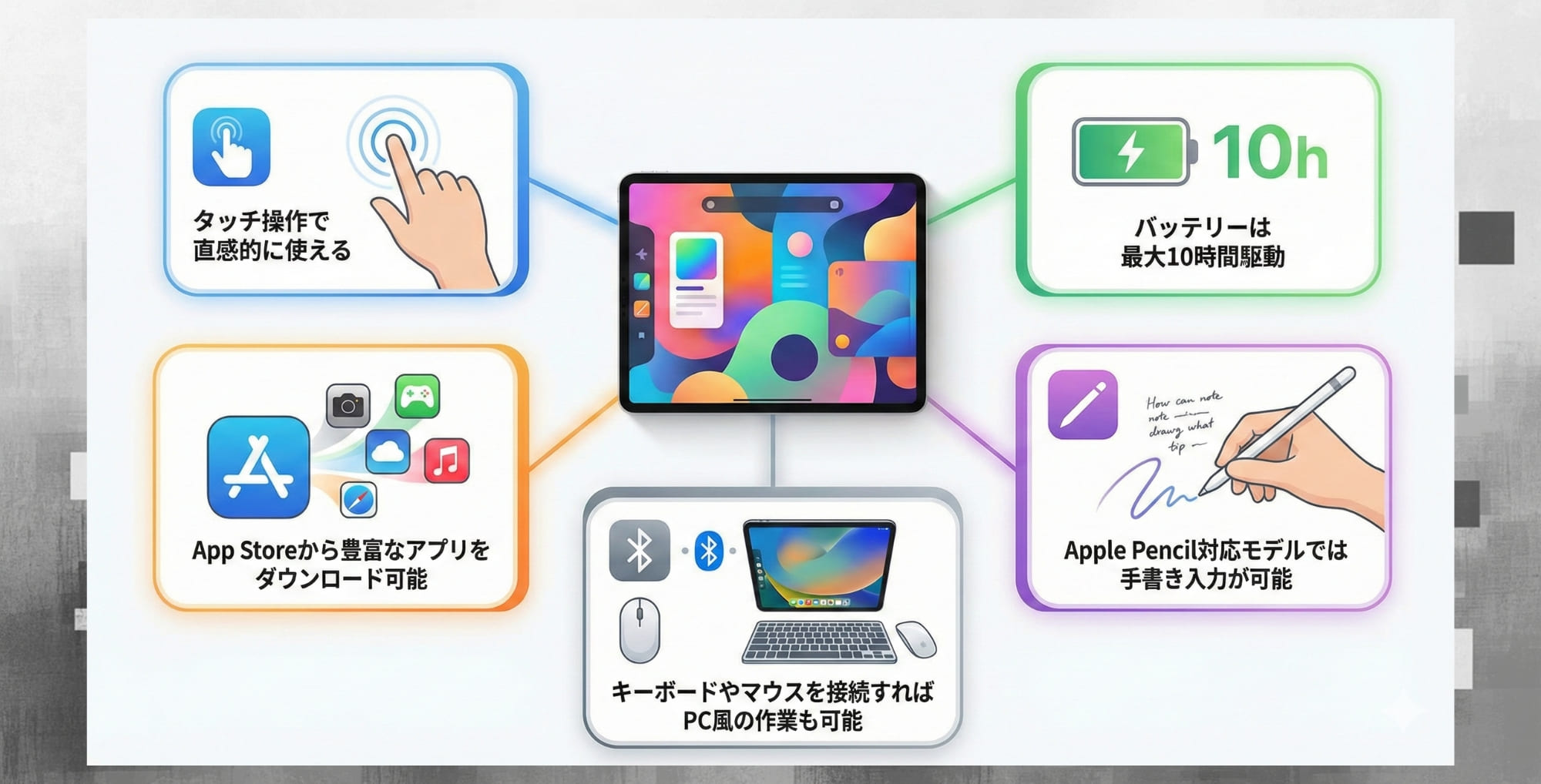 iPadとは?何ができるかをサクッと解説