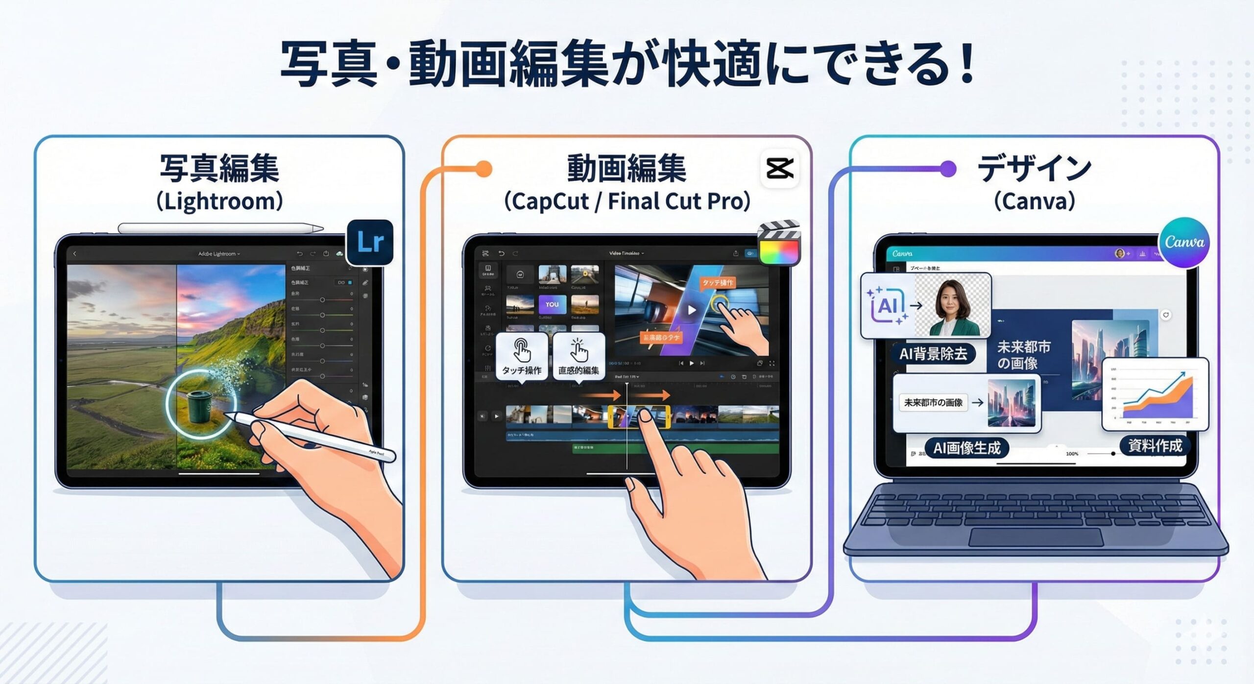 iPadは写真・動画編集が快適にできる