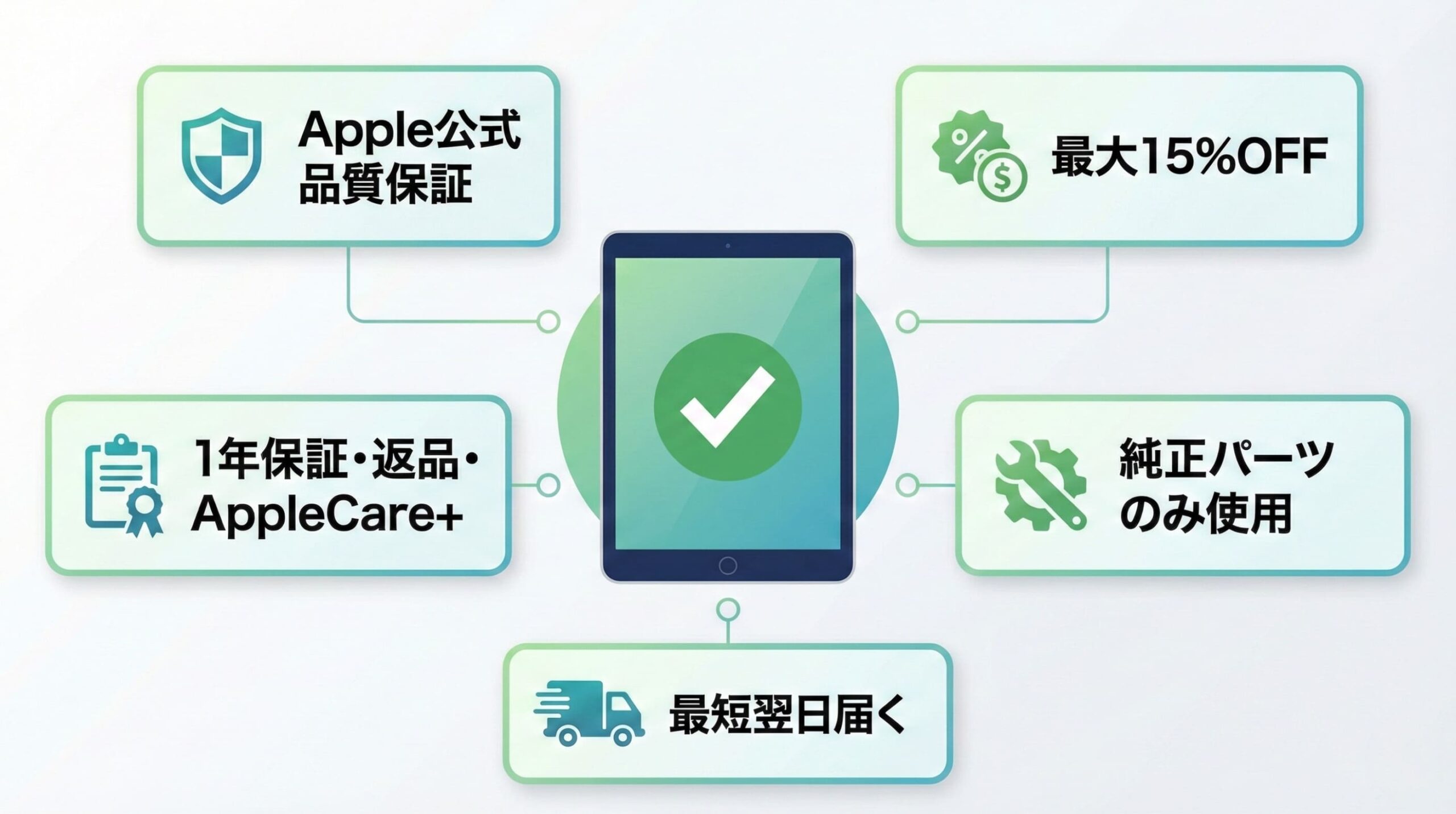 iPad整備済製品の5つのメリット一覧
