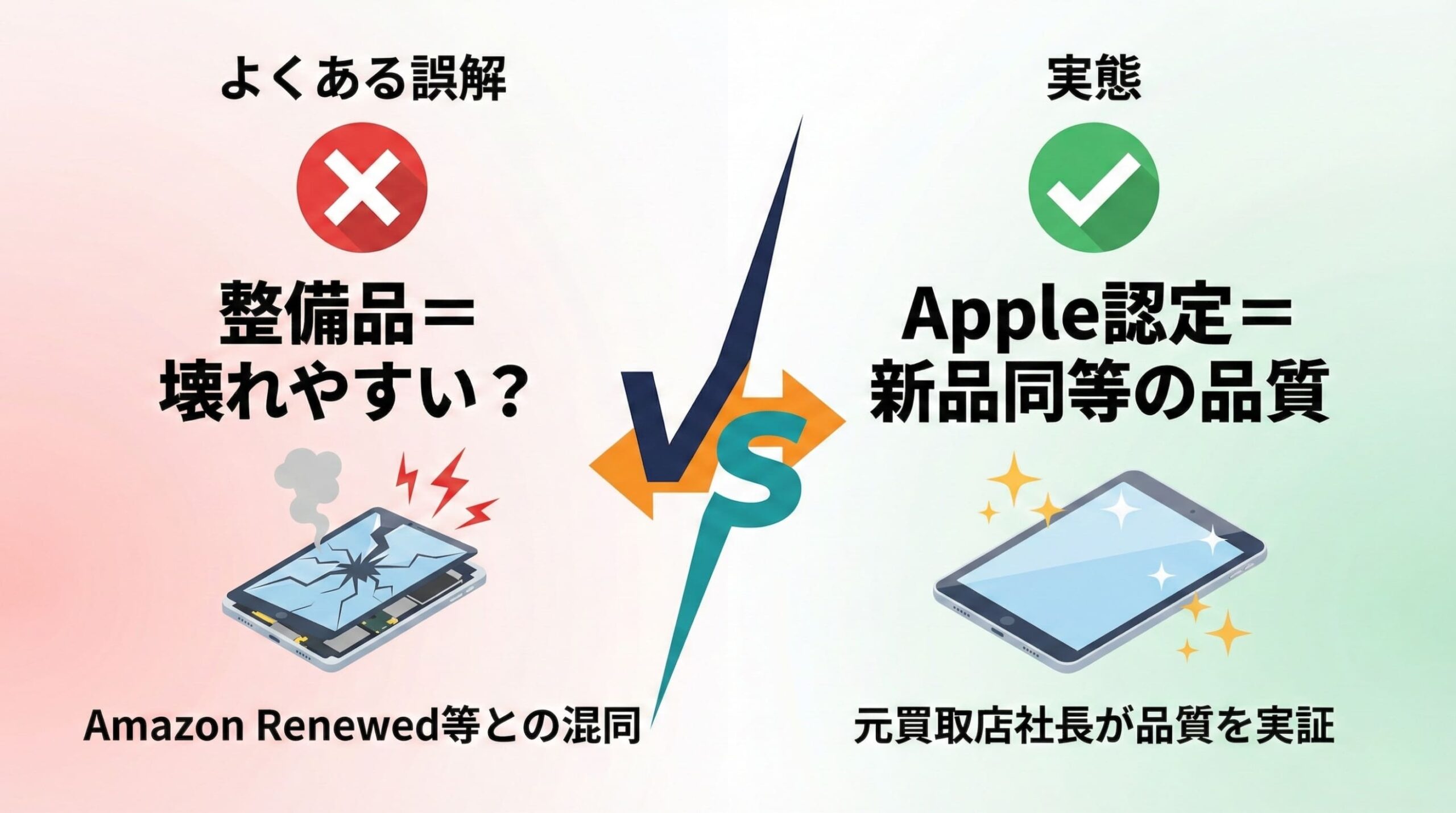 iPad整備済製品の品質に関する誤解と実態の比較