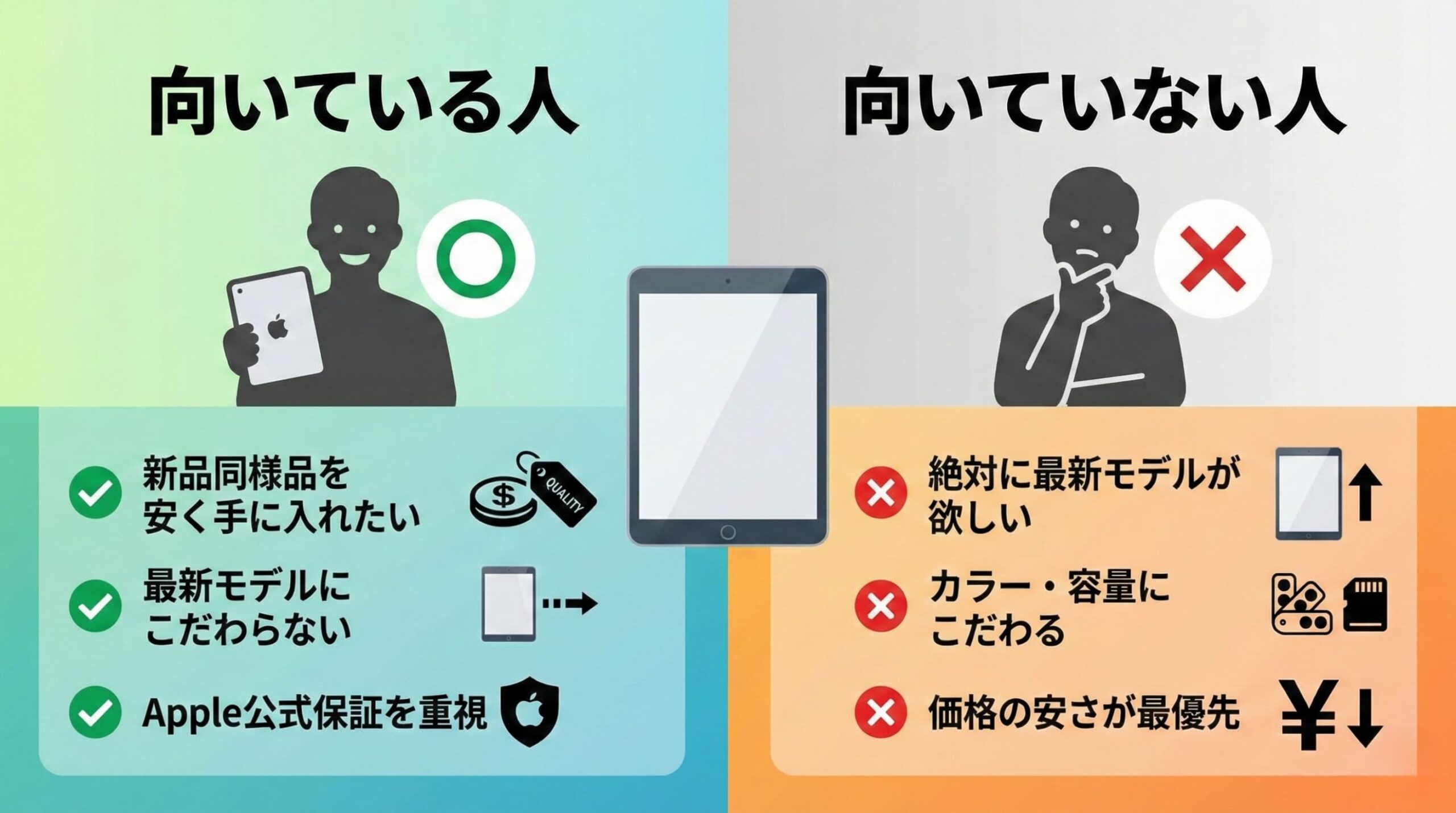 iPad整備済製品が向いている人と向いていない人の比較