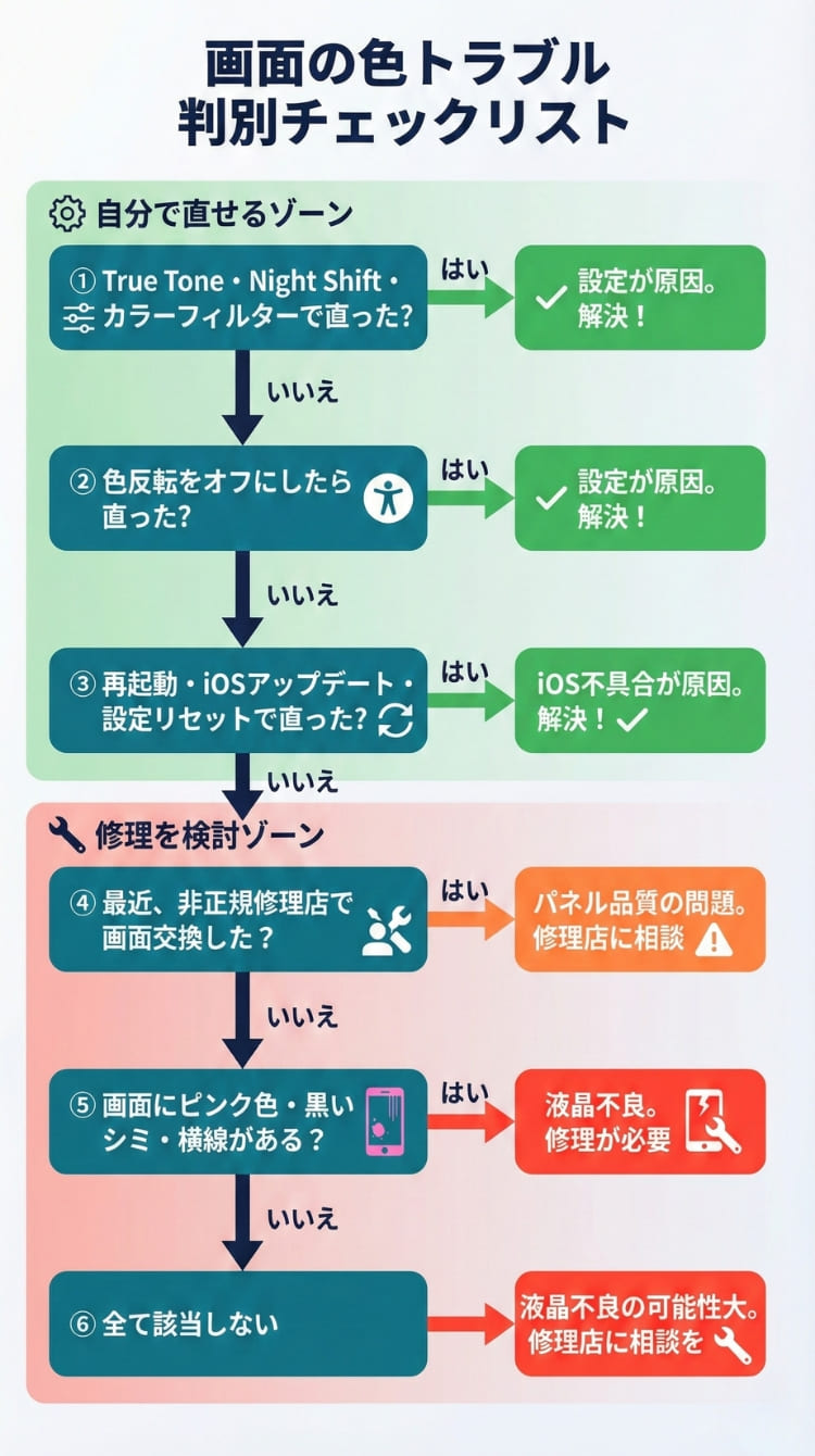 iPhone画面の色トラブル判別チェックリスト（スマホ用）
