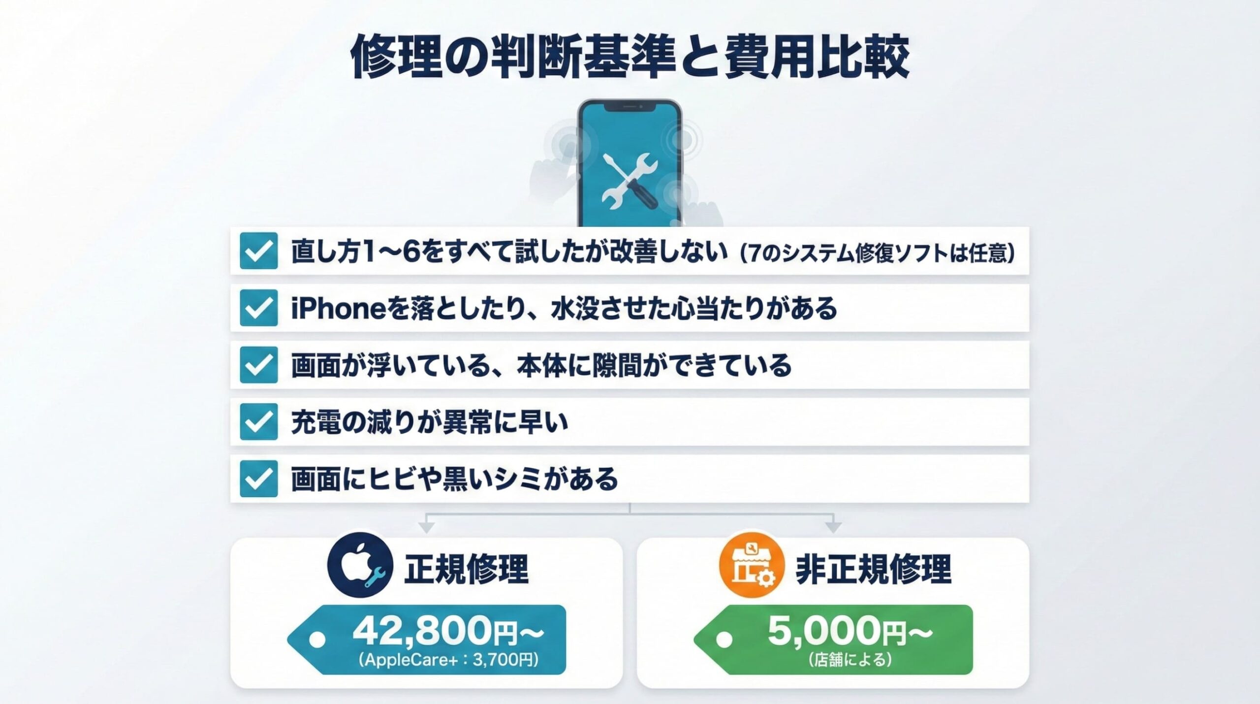 iPhoneゴーストタッチの修理判断チェックリストと正規・非正規の費用比較