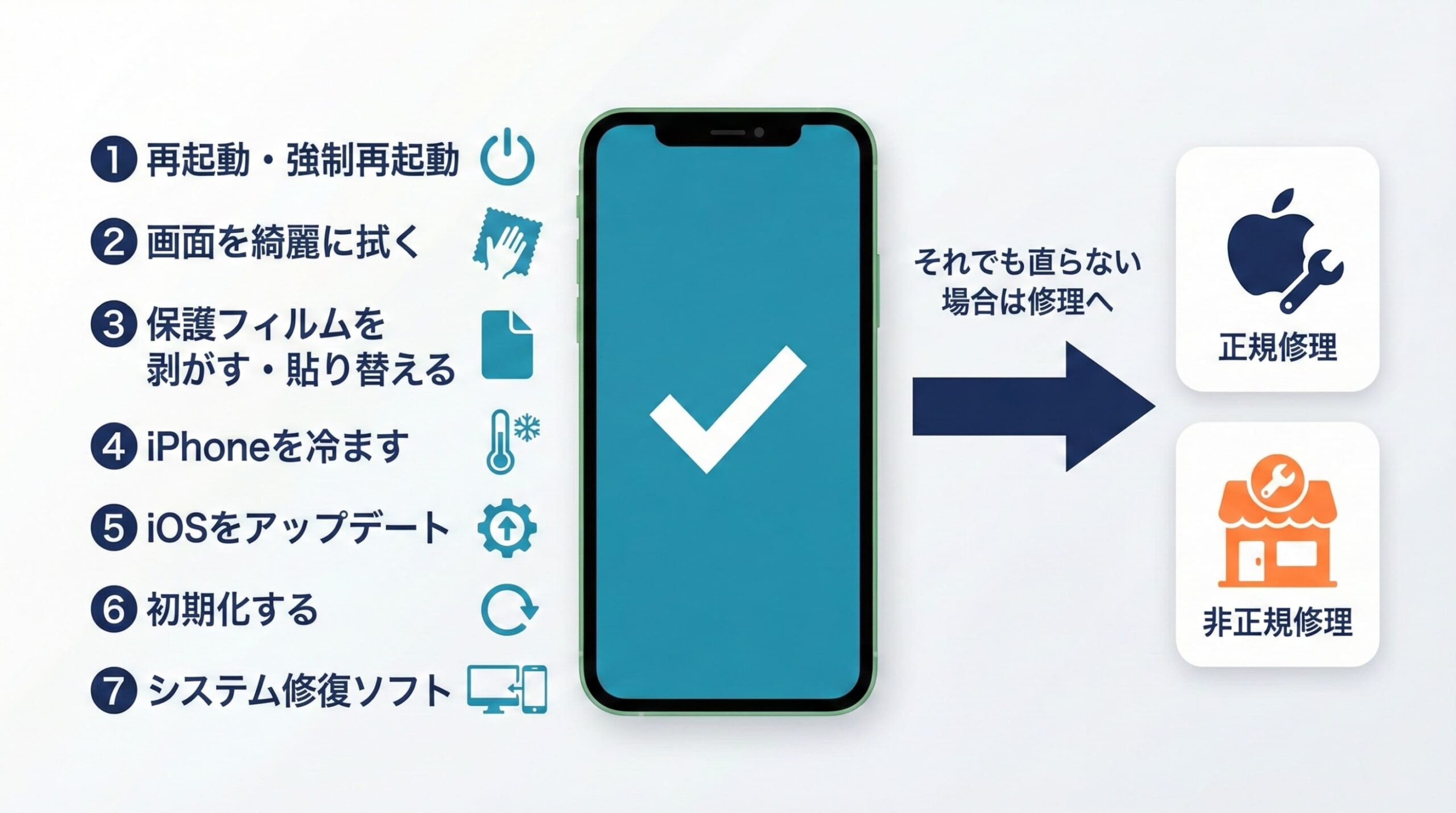 iPhoneが勝手に動くゴーストタッチの直し方7選と修理判断のまとめ