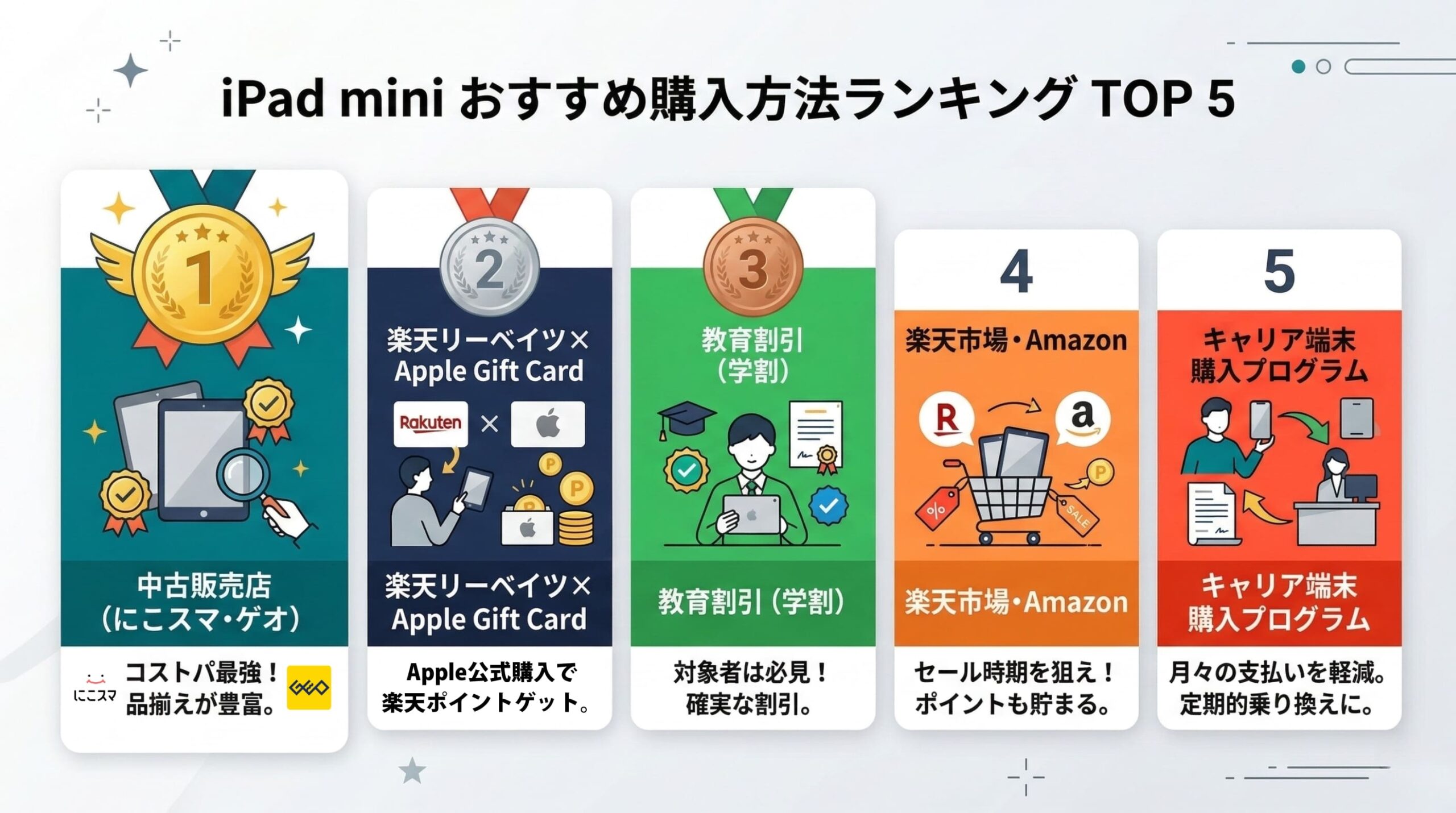 iPad miniおすすめ購入方法ランキングTOP5