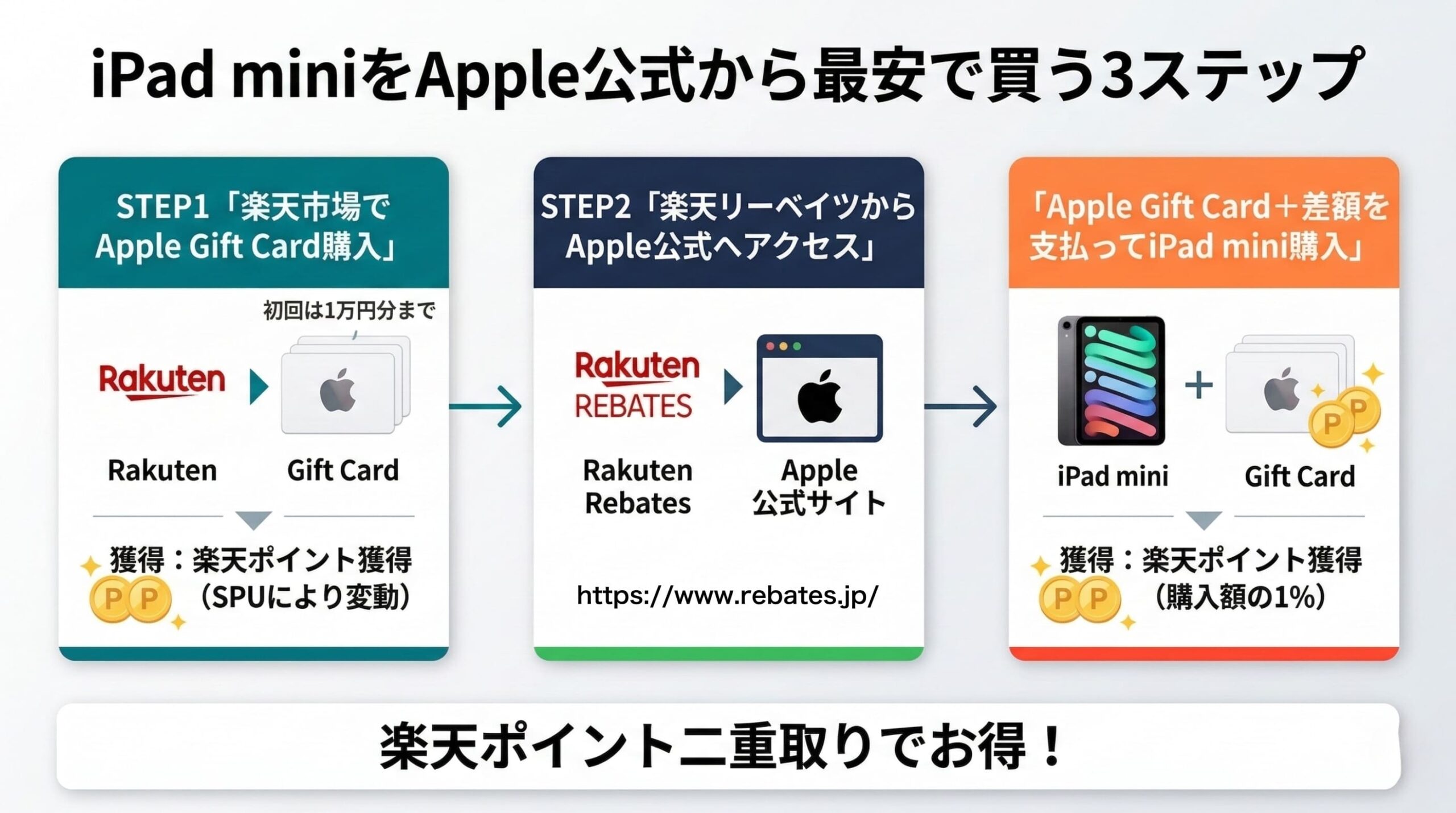 Apple公式でiPad miniを最安購入するフロー（学割対象外向け）