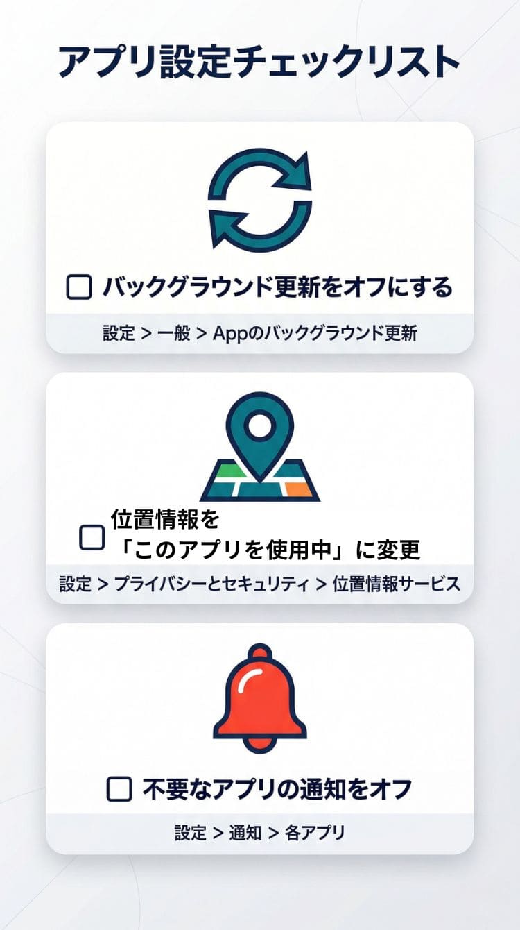 iPhoneバッテリー節約のためのアプリ設定チェックリスト（スマホ用）