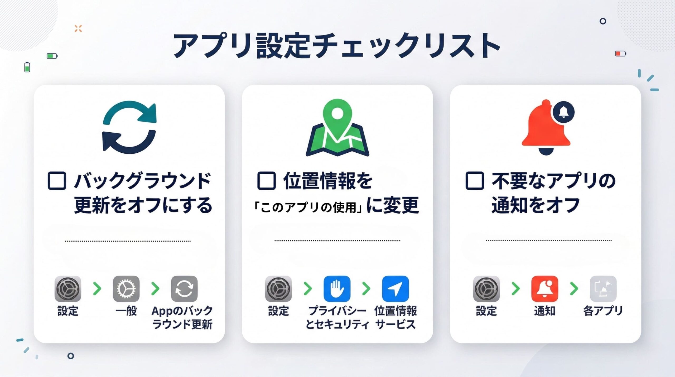 iPhoneバッテリー節約のためのアプリ設定チェックリスト