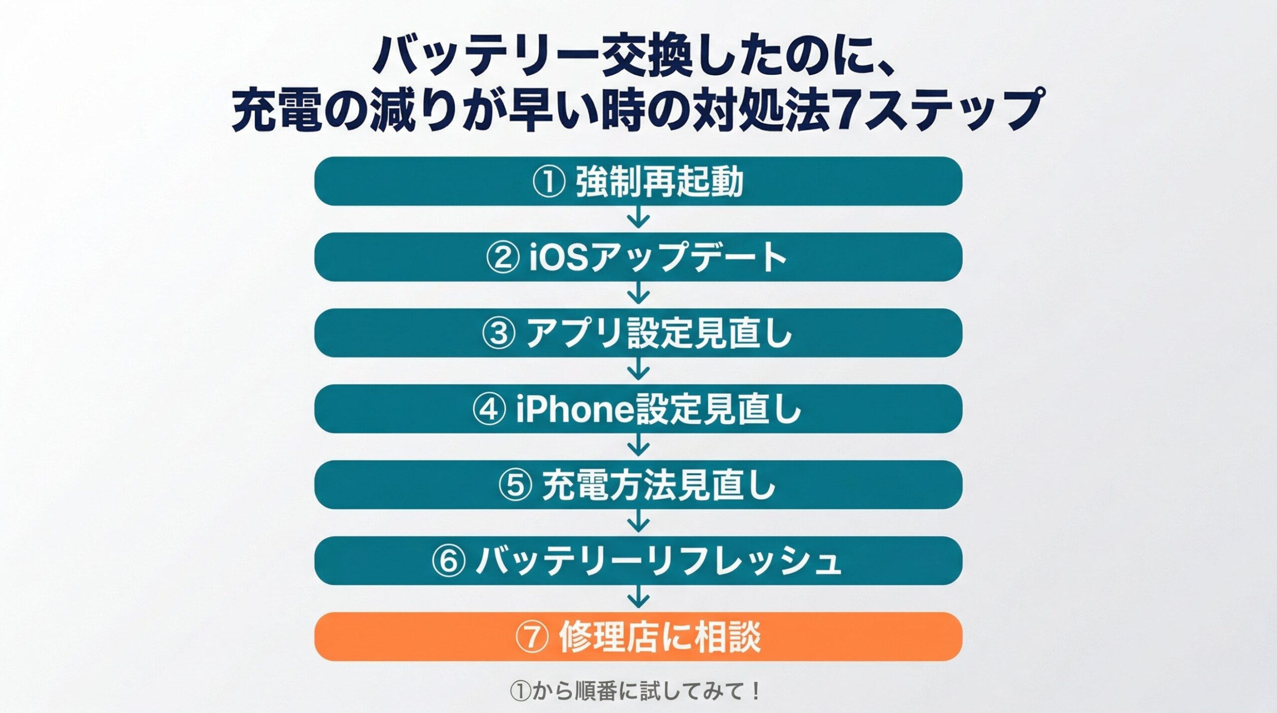 バッテリー交換後の対処法7ステップガイド