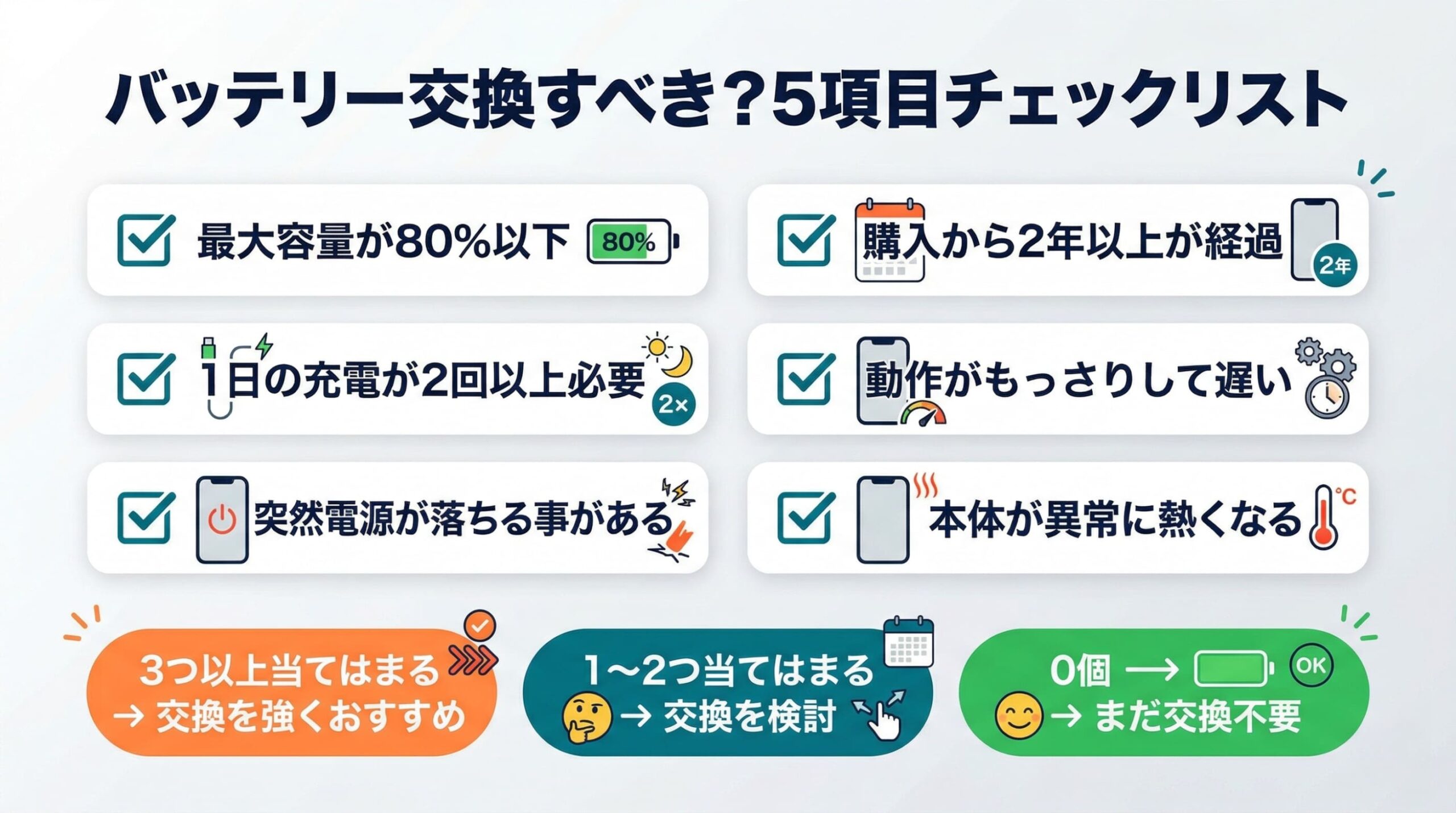 iPhoneバッテリー交換が必要かを判断する5項目チェックリスト