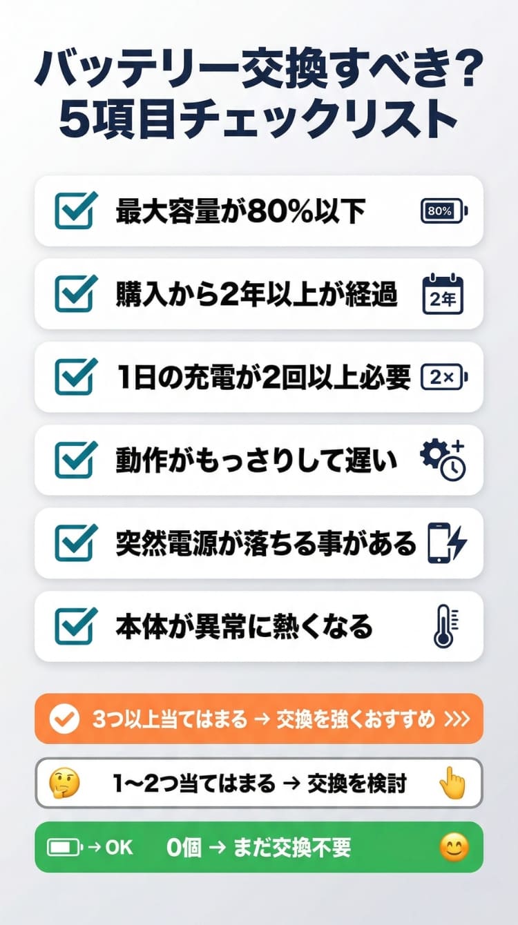 iPhoneバッテリー交換が必要かを判断する5項目チェックリスト