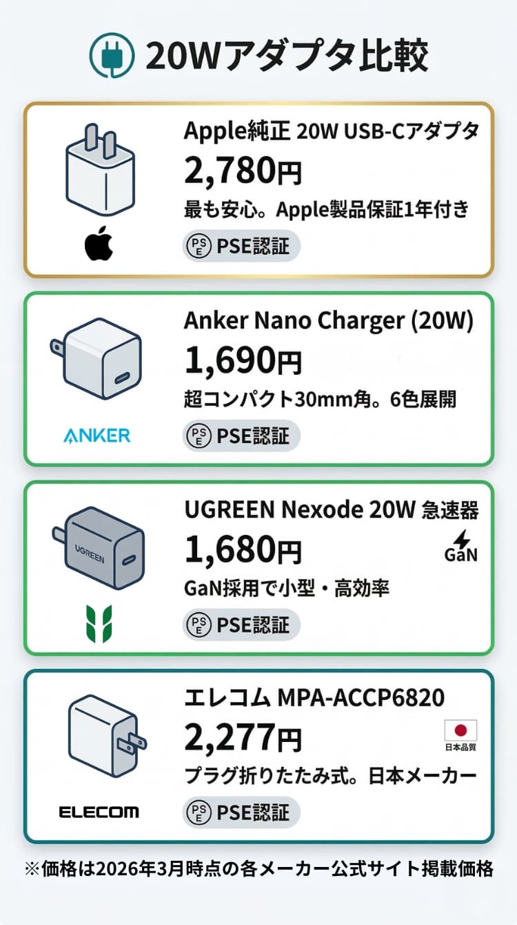 iPhone充電器おすすめ認証製品の価格比較表(スマホ用)
