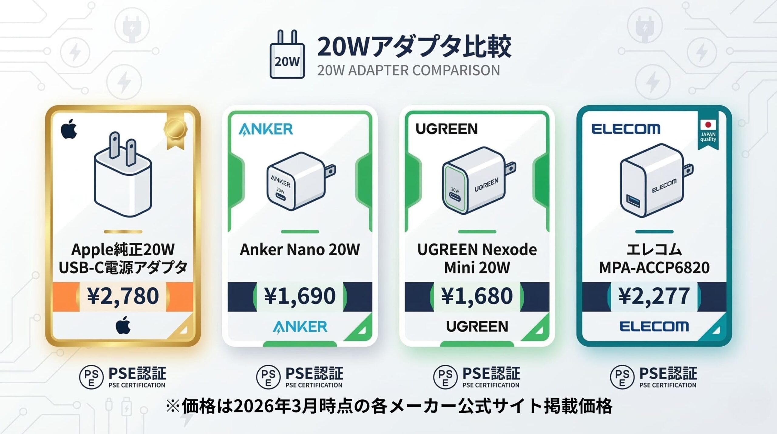 iPhone充電器おすすめ認証製品の価格比較表