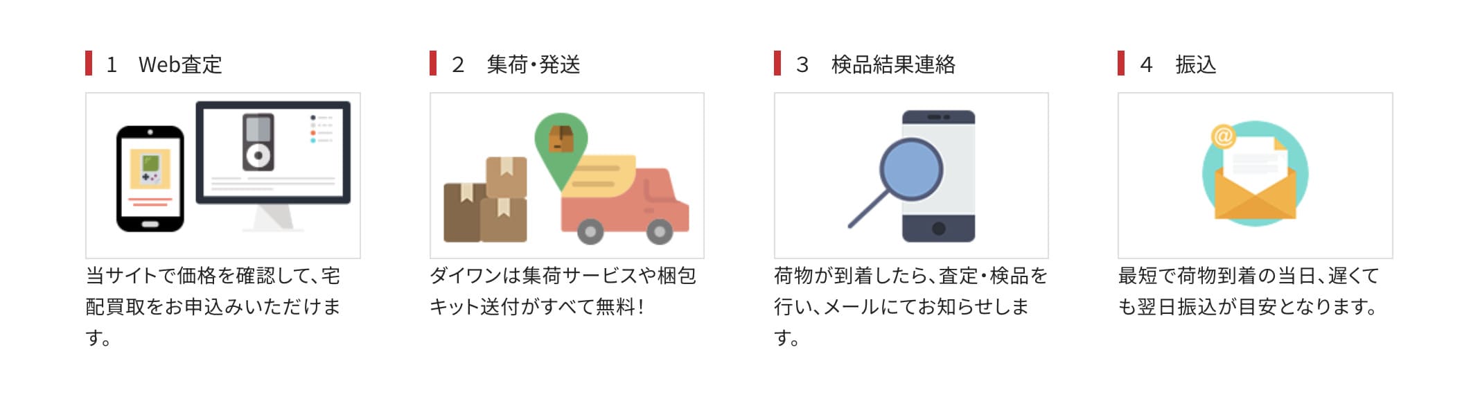 ダイワンテレコム宅配買取 4 ステップの流れ