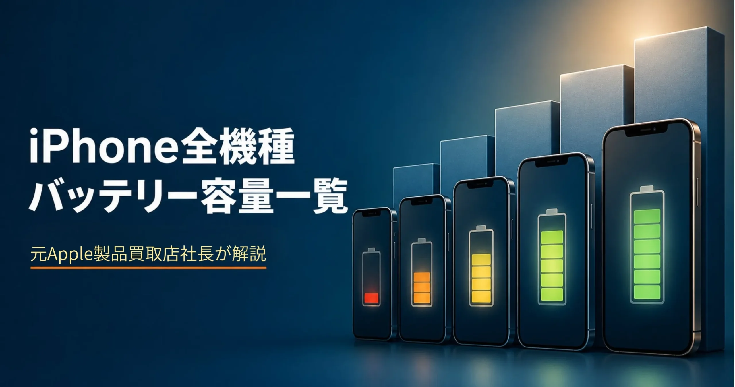 iPhone 全機種のバッテリー容量一覧を示すイメージ