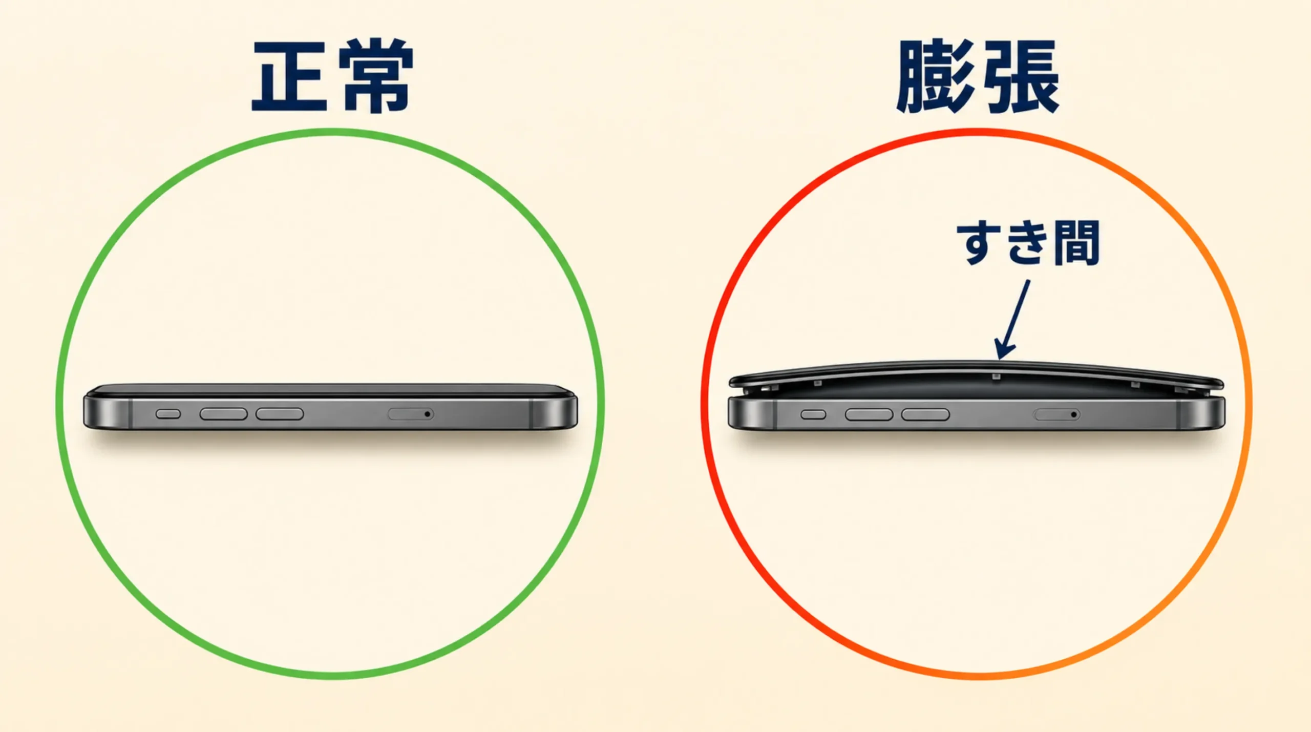 正常なiPhoneと膨張したiPhoneの比較図